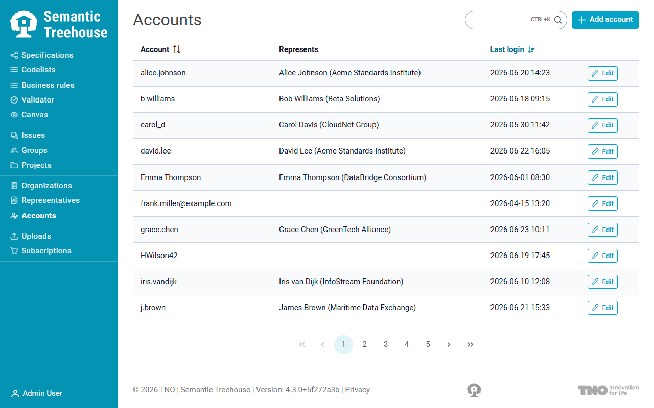 Account list showing display names, linked representatives, and last login dates